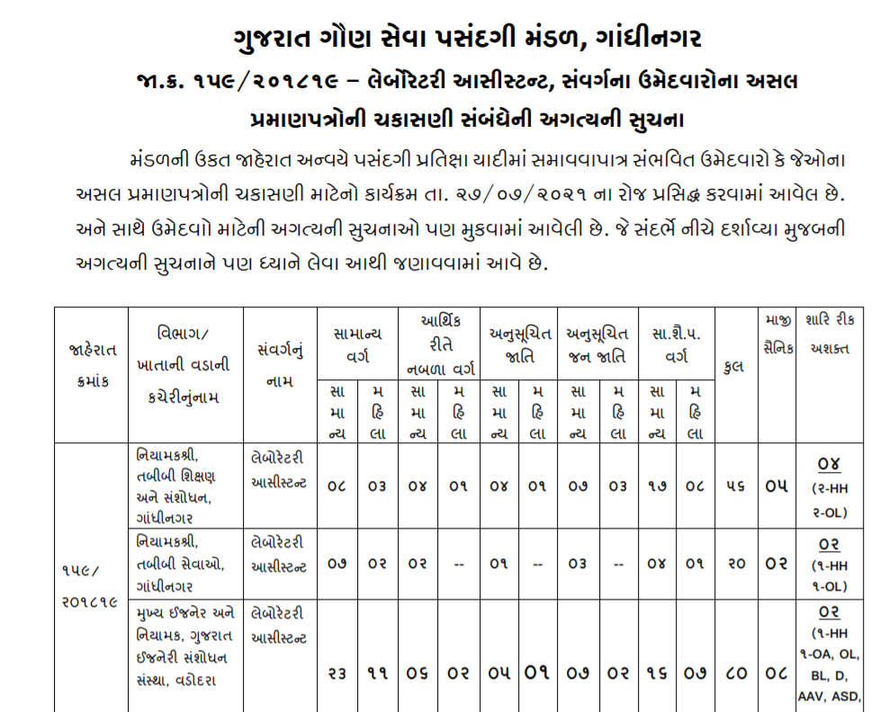 gsssb laboratory Assistant important notification 2021.png